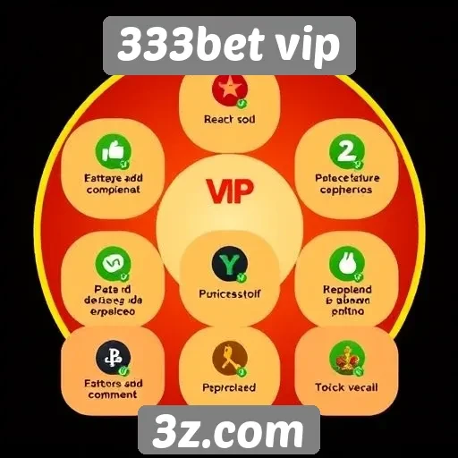 Análise das funcionalidades do site 333bet vip